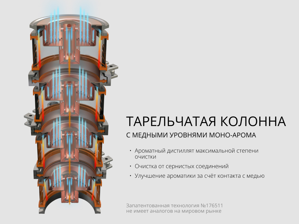 как работает тарельчатая колонна как работает тарельчатая колонна