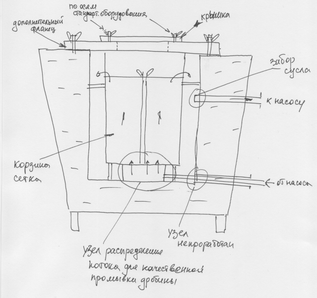 Насос для сусловарочного котла сделать самому