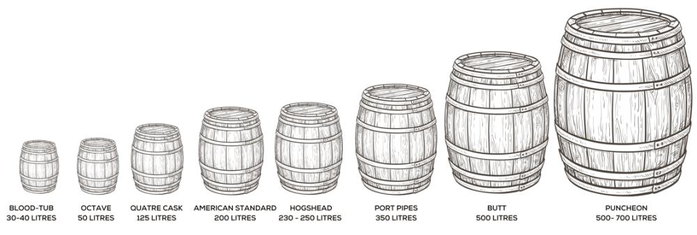 Разновидности бочек для созревания напитков
