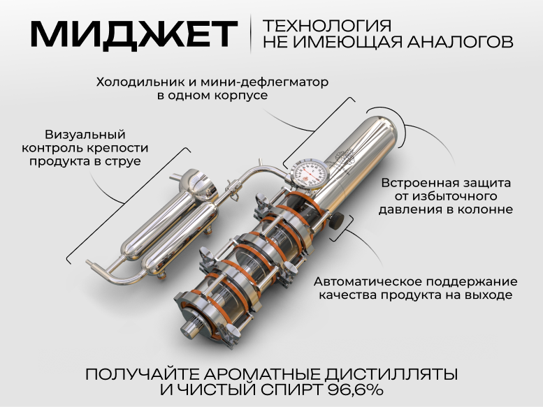 система миджет - технология без аналогов в мире